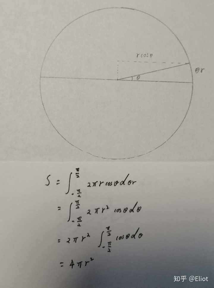 为何对圆周长公式积分无法得到球表面积公式?