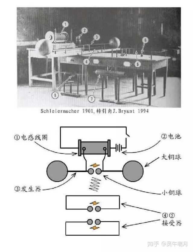 赫兹  