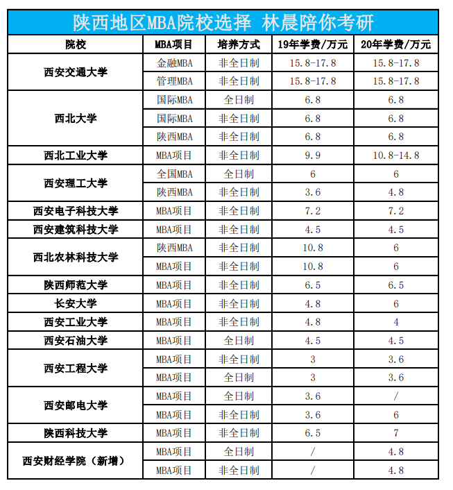 陕西mba院校选择