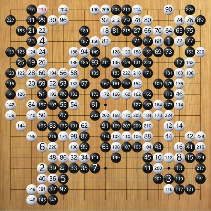 历史上有哪些著名的围棋棋局