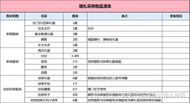 婚庆司仪伴娘伴郎人手一份,有问题直接打电话.