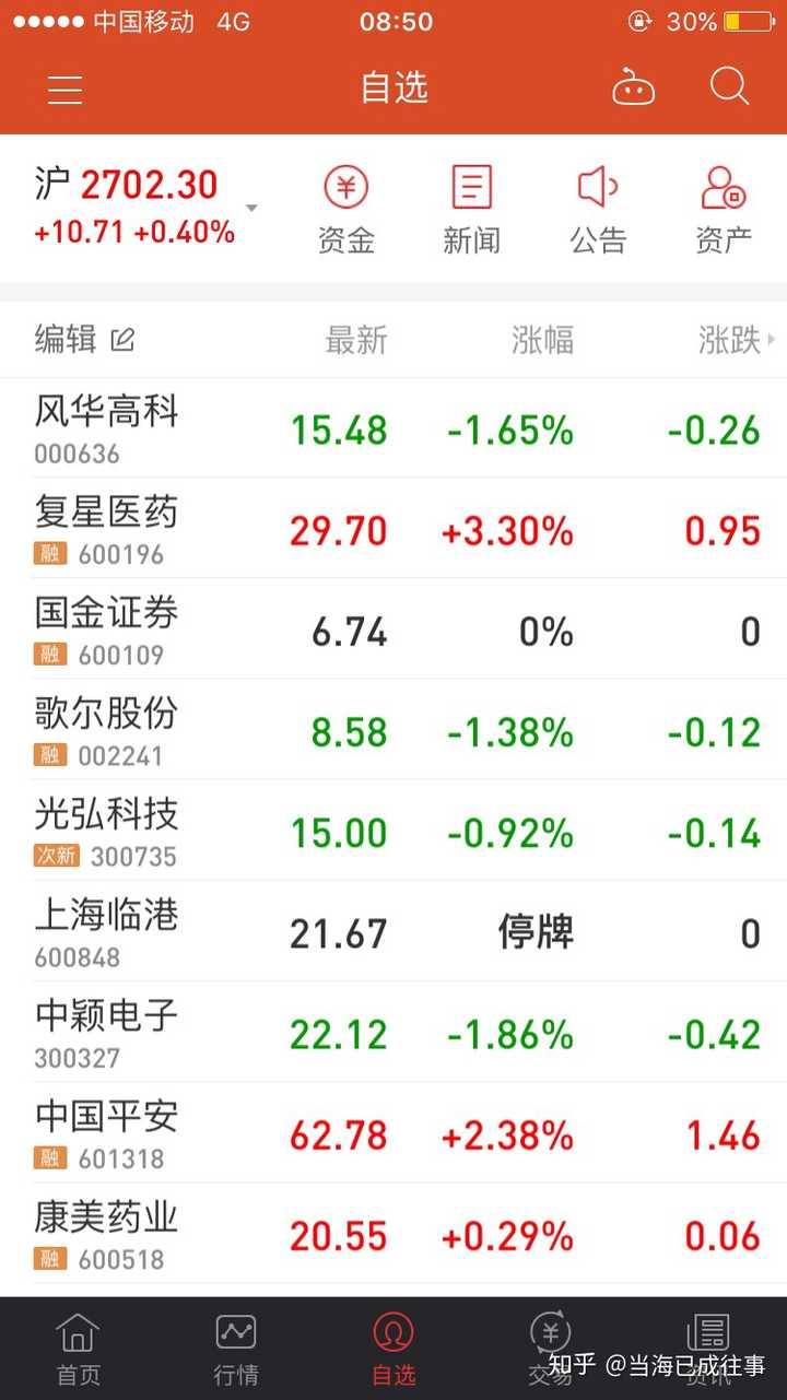 2018 年哪些股票值得现价买入,持有一年?为什么?