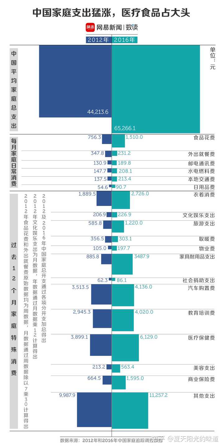 中国的东西都那么便宜,那中国人的钱去哪了?