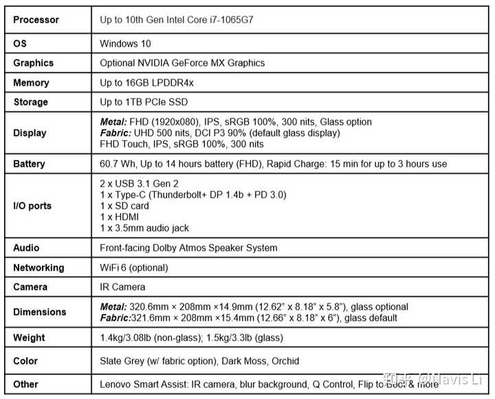 如何评价 amd 在 ces 2020 上发布的 ryzen 7 4800u/4800h?