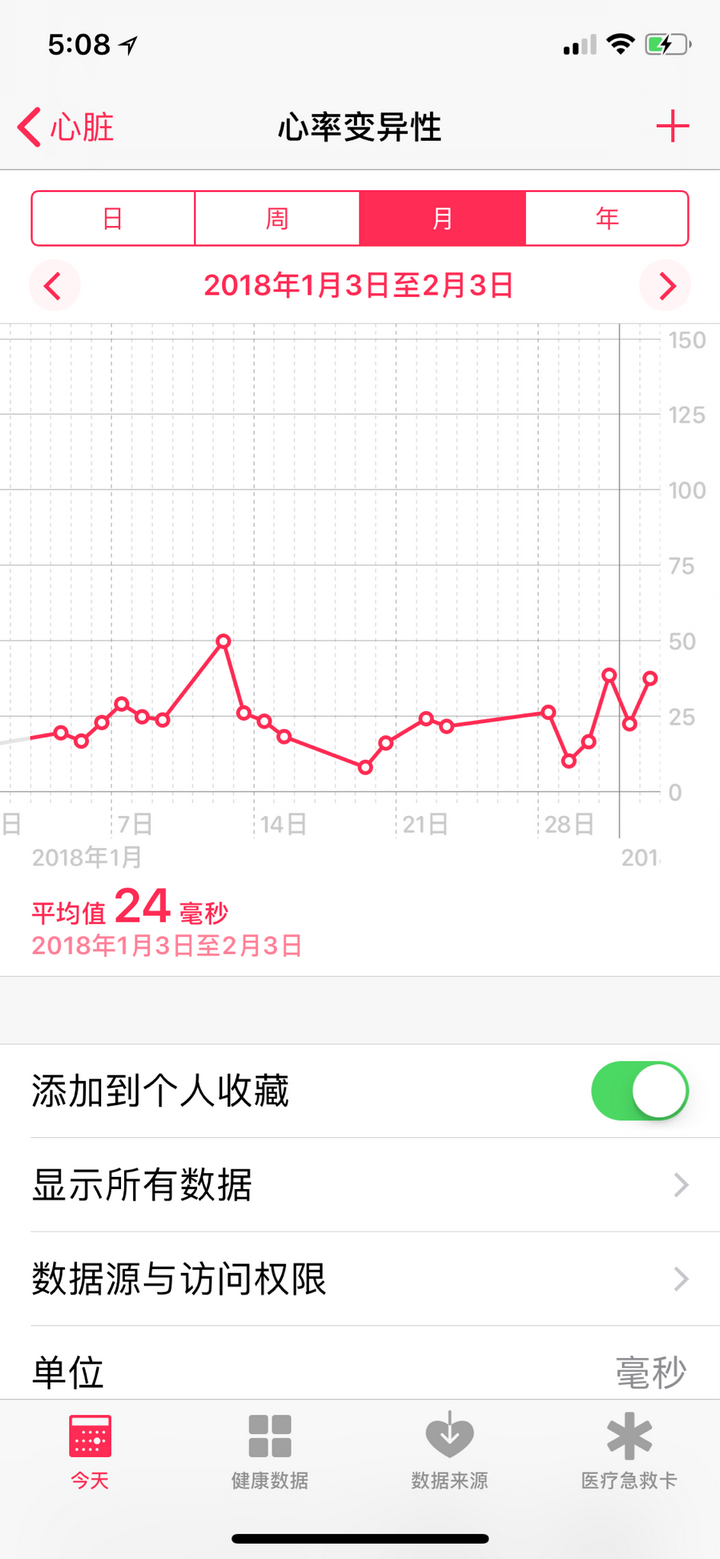 apple watch心率变异性怎么解读?