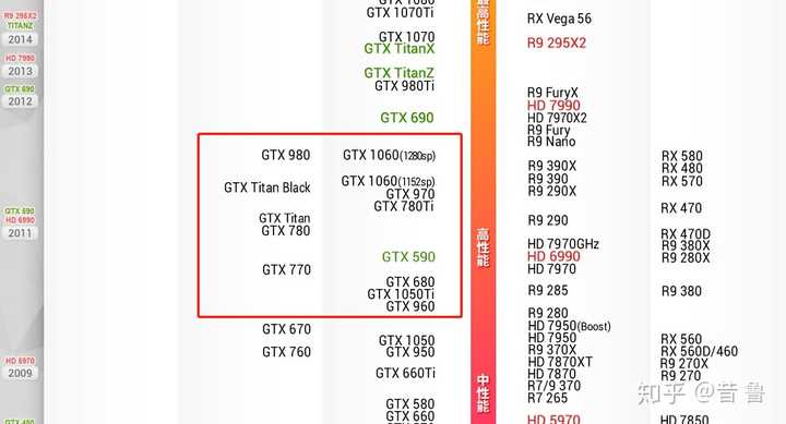 gtx1063和gtx1050ti如何对比?