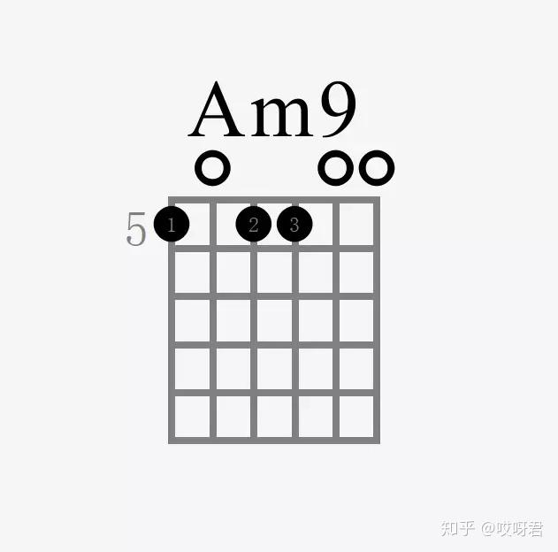 开放的一弦,让这个和弦 在最后的六级当中,我使用了am9,如下图所示