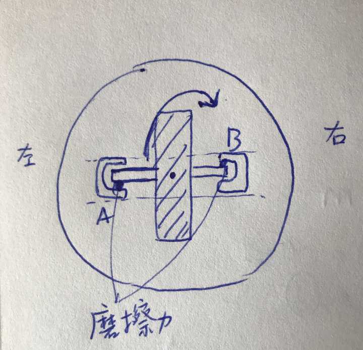 腕力球的物理原理是什么?(据说用到了天体力学原理)