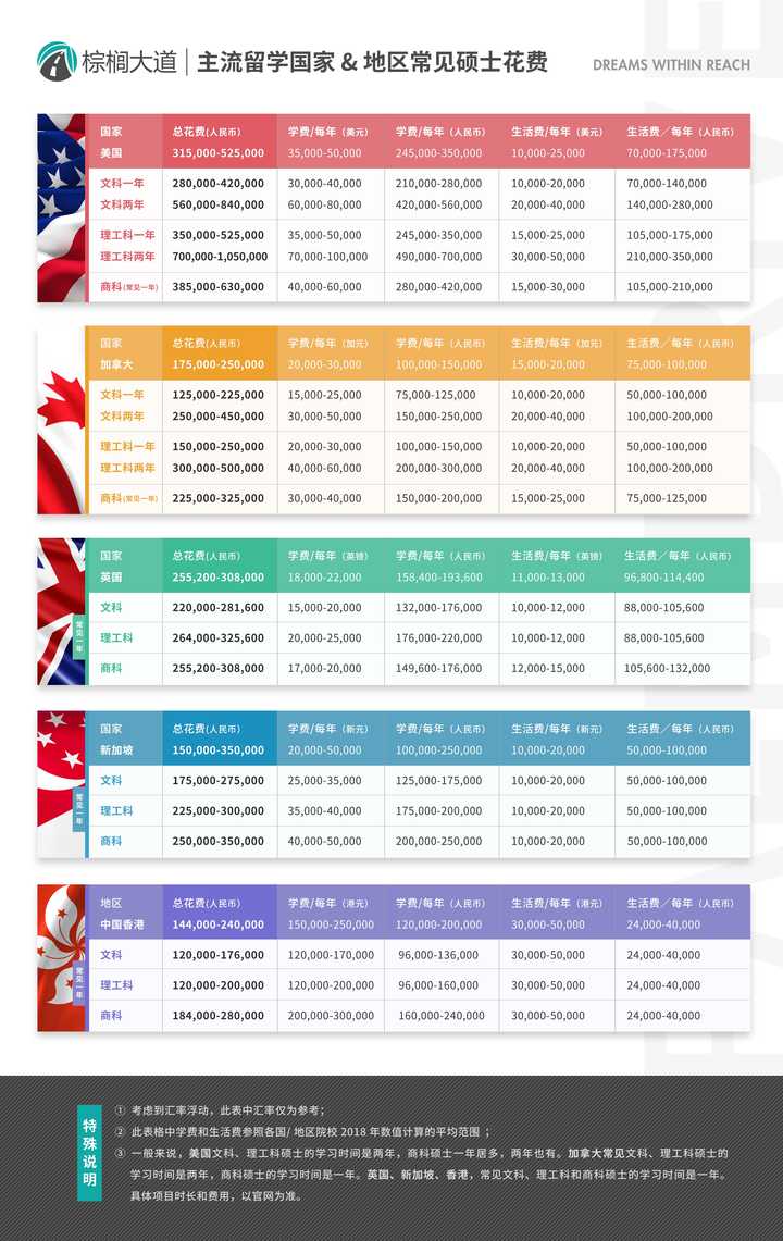 出国中介服务公司_出国留学中介怎么收费?_留学出国中介