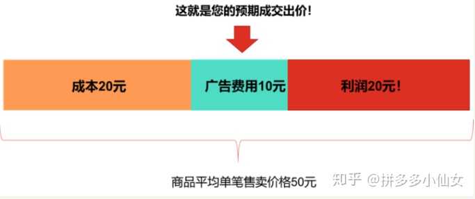 seo推广有哪些费用优化 知乎
