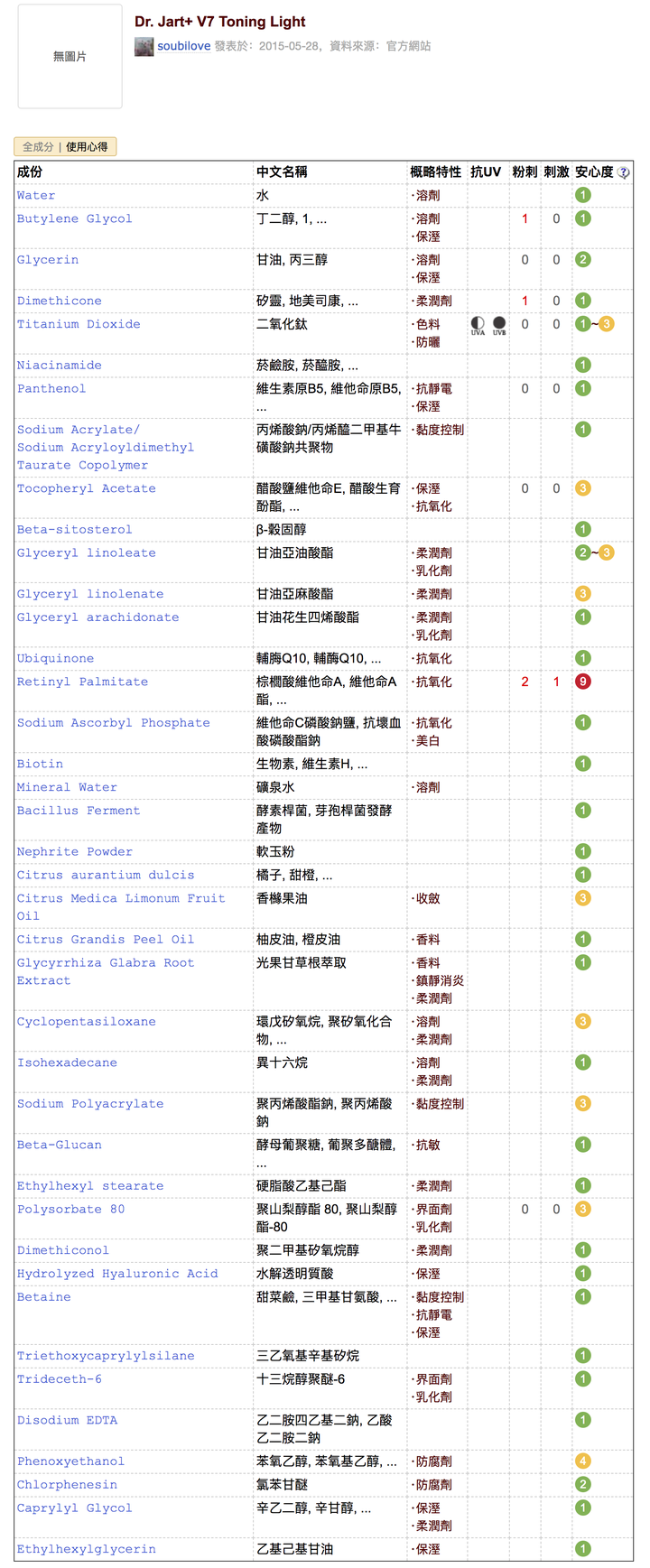 唯品会化妆品是正品吗_唯品会化妆品有假货吗_化妆品与健康