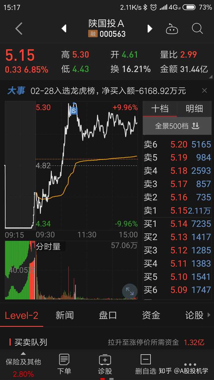 3月1号更新 懒得更新了,这周3只票华林证券20%,紫金银行,陕国投a10%