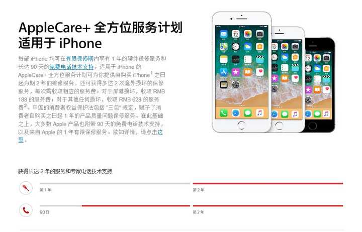 applecare  是什么,跟普通的 applecare 有什么不同?