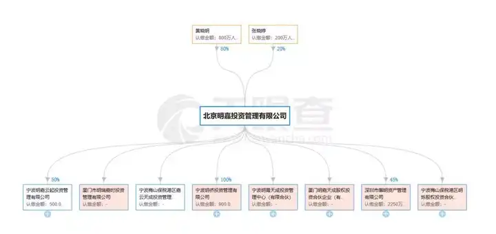 明嘉资本股权穿透图