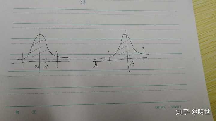 如何理解 95% 置信区间?