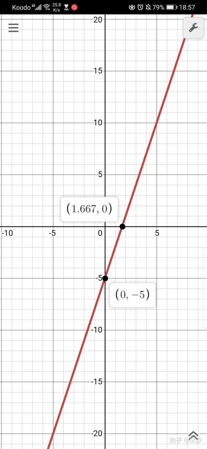 一次函数y=3x-5的图像经过第几象限?