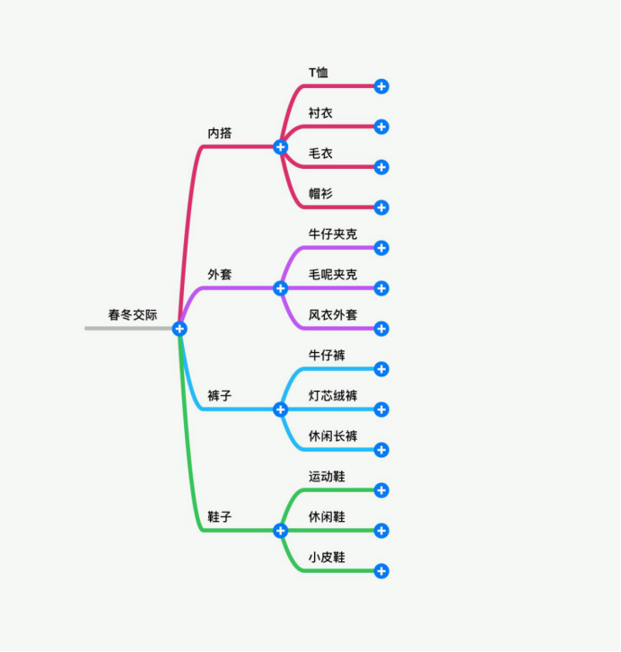 下面按照思维导图一一给大家推荐一些单品 内搭单品推荐: ①t恤