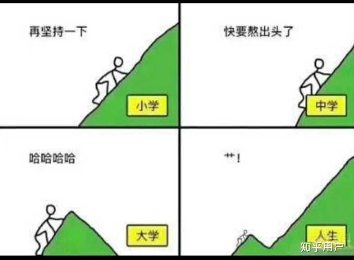 世纪谣言:上大学你就轻松啦!