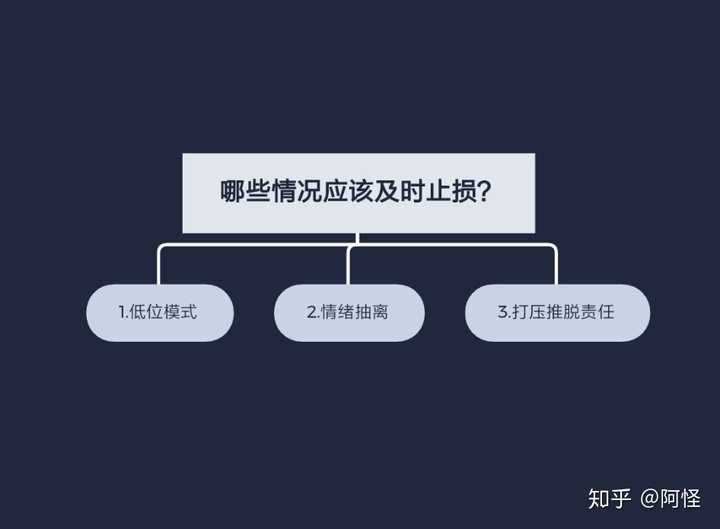 谈恋爱什么时候觉得该及时止损分手了?