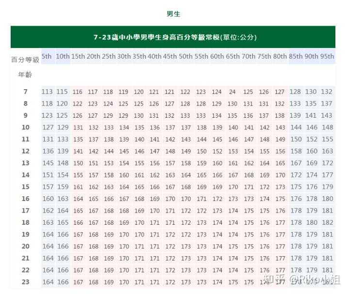 为什么男生身高180 会成为很多女生的择偶标准?