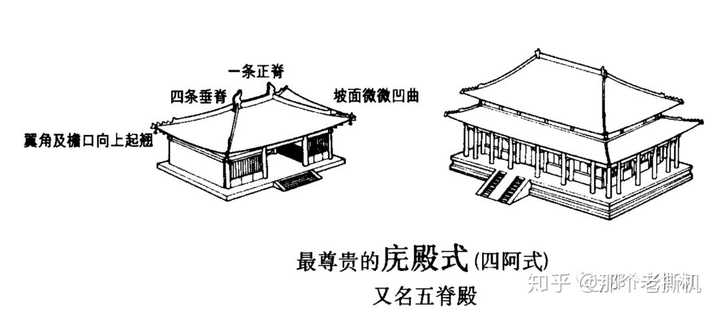 庑殿式的屋顶