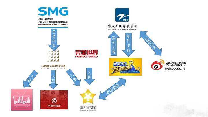 lwjj理智粉对近期毒唯看法以及对最近饭圈有何反思?