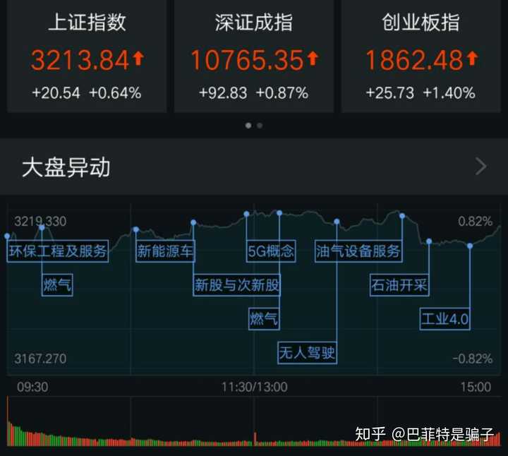 20180521股市分析及20180522股市预测分析?