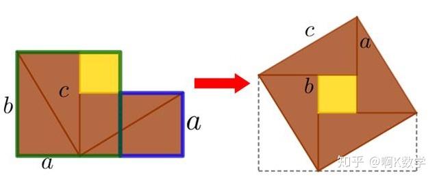怎么用面积法证明勾股定理?