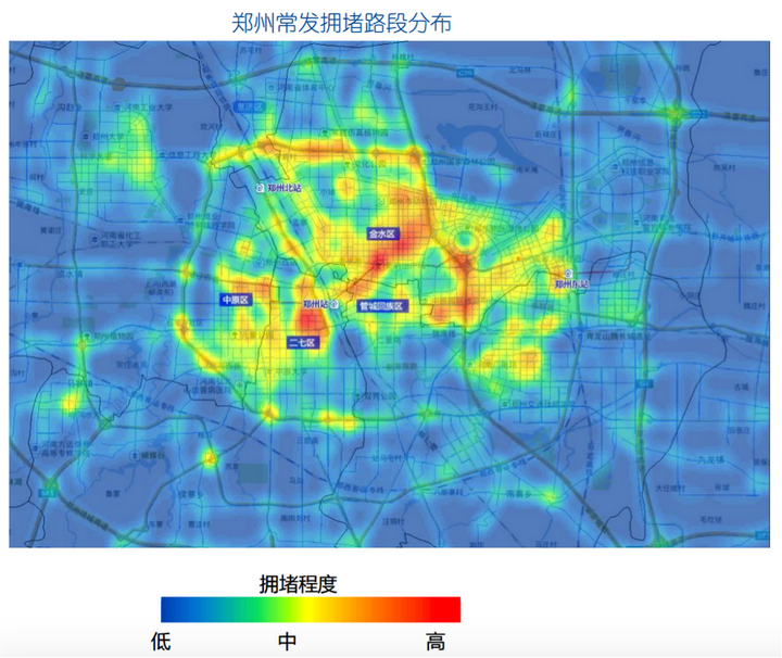 从拥堵的热力图我们发现郑州的拥堵分布不均匀,紫金广场,人民医院