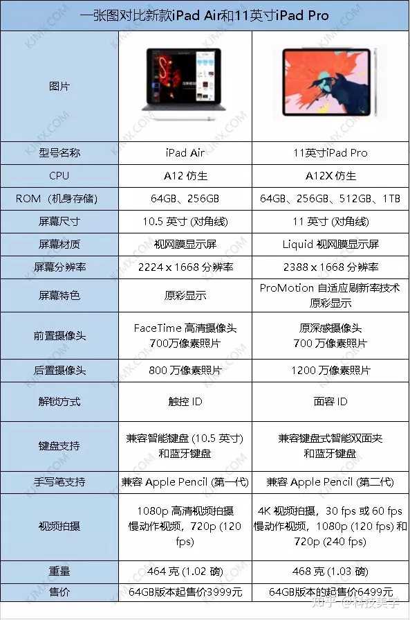 如何评价 ipad air (第三代) 和 ipad mini (第五代)?