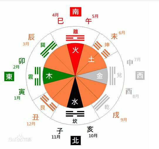 八卦阵,八阵图和八门金锁阵的关系?