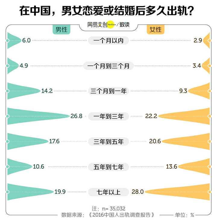 晨coc 的想法: 中年夫妻的婚姻状态是什么样的? - 知乎