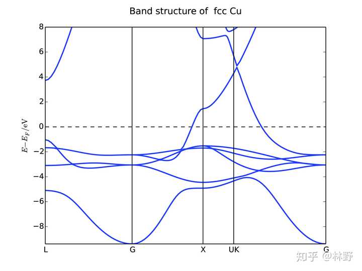 铜的能带图