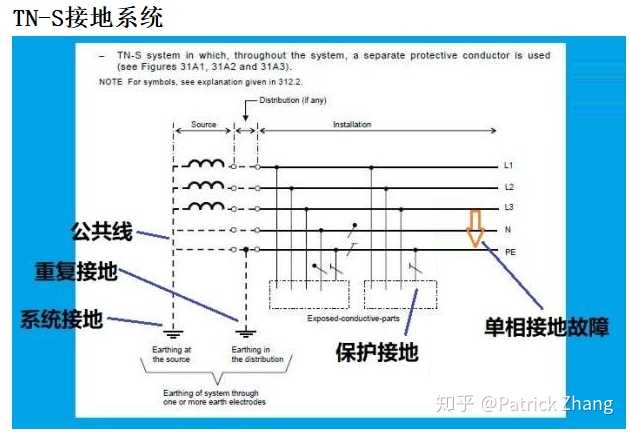 由于它有五条线,在我国它的俗称叫做三相五线制.