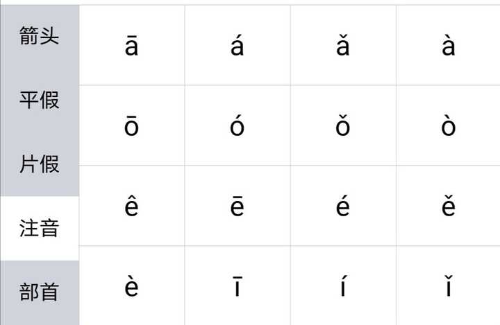 汉语拼音的声调符号应该标注在哪个字母上?请问标注规则是什么呢?