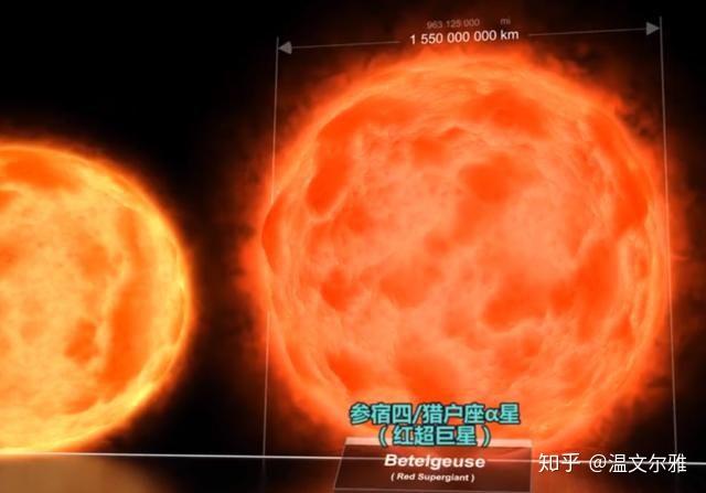 参宿四,它是一颗m2iab型红超巨星,半径在太阳的1120倍到1200倍间变化.