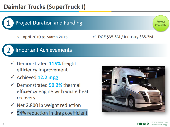 如何评价特斯拉(tesla motors)电动卡车 semi?将有何突破? - 知乎