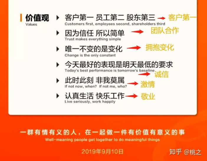 如何解读阿里成立 20 周年公布的「新六脉神剑」?阿里