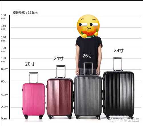 20寸和24寸行李箱体积差多少?有两倍吗?