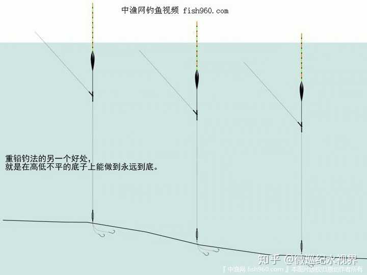 调漂如何知道鱼钩在水底的状态?