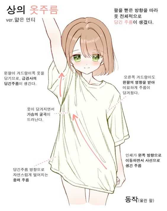 画漫画怎样画好人体?以及衣服的褶皱?