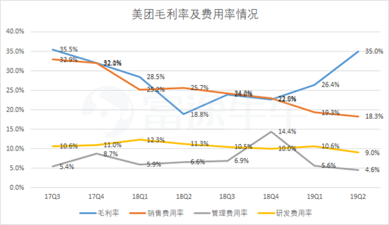 如何看待美团市值超越百度,位列中国互联网公司市值第