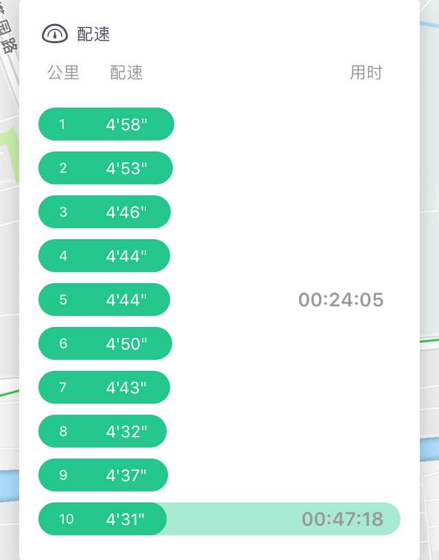 一公里慢跑速度6分钟行吗?