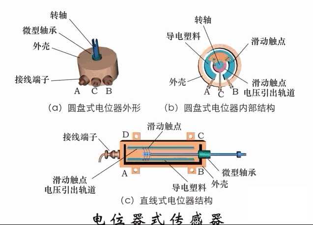 气泡式水平仪的工作原理 扩散硅式压力传感器 应变加速度感应器 称重