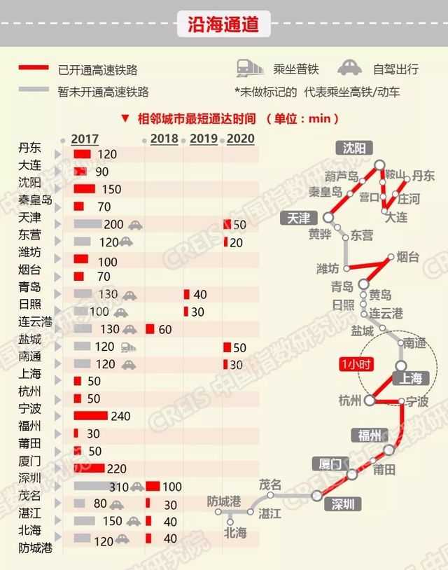 为什么上海到深圳不开行高速动车组列车(g 字头动车)?