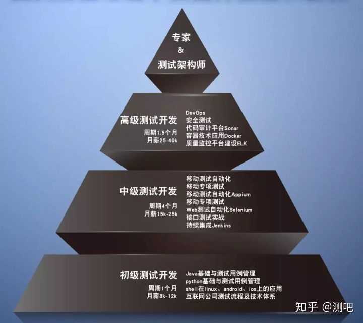 软件测试有前景吗?