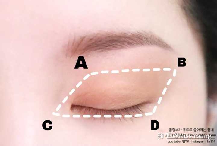 上眼影晕染成 两端高的上扬趋势.(等同于画平行四边形的 角ab)