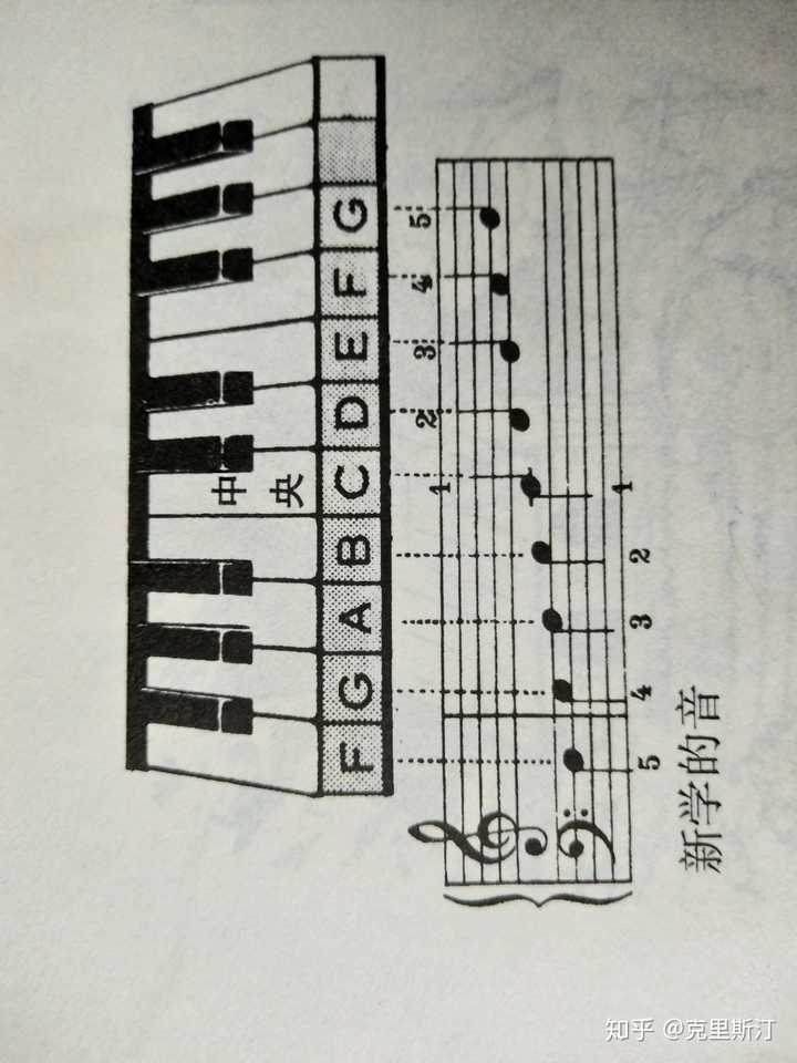 钢琴新手 请问识谱没有标注cdefgab的时候怎么看五线谱?