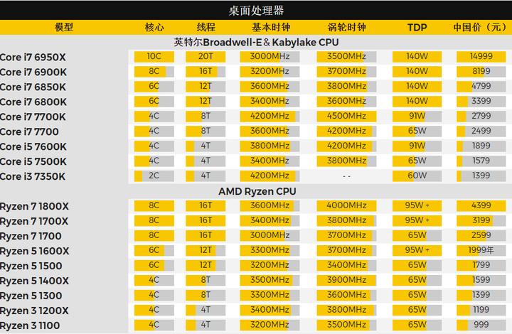 cpu频率测试_cpu频率测试_cpu频率测试软件