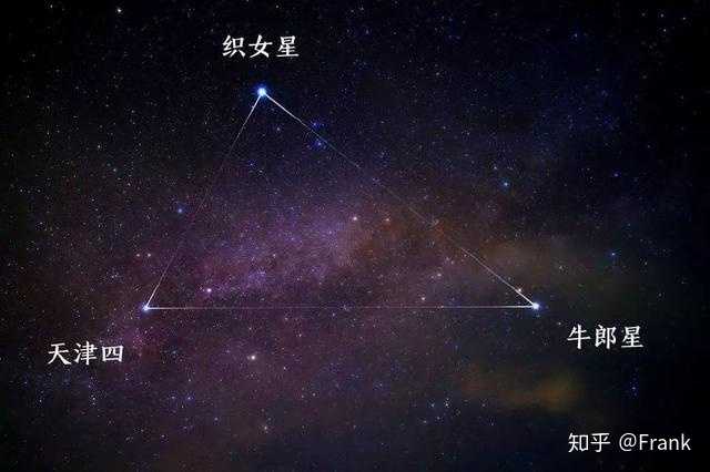 请懂天文的今夜给我指示牛郎织女星在哪里?